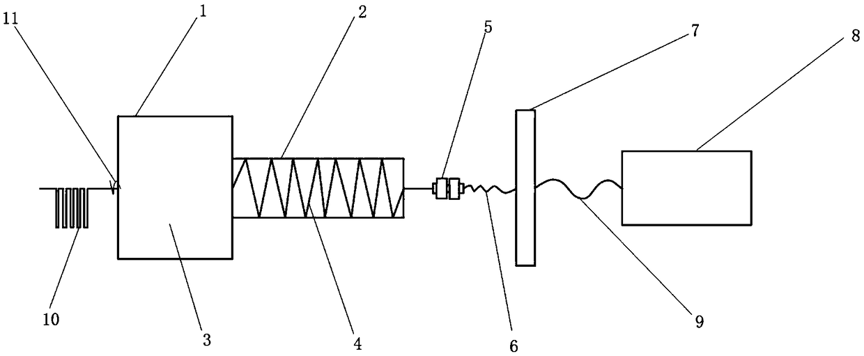 A system for rapidly deploying an object umbrella under high altitude and low density condition