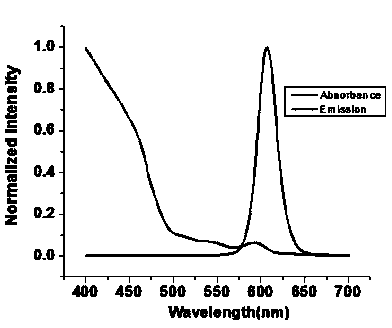 Enterohemorrhagic escherichia coli O157:H7 quantum dot fluorescence immune chromatography quantitative detection test strip as well as preparation method and detection method thereof