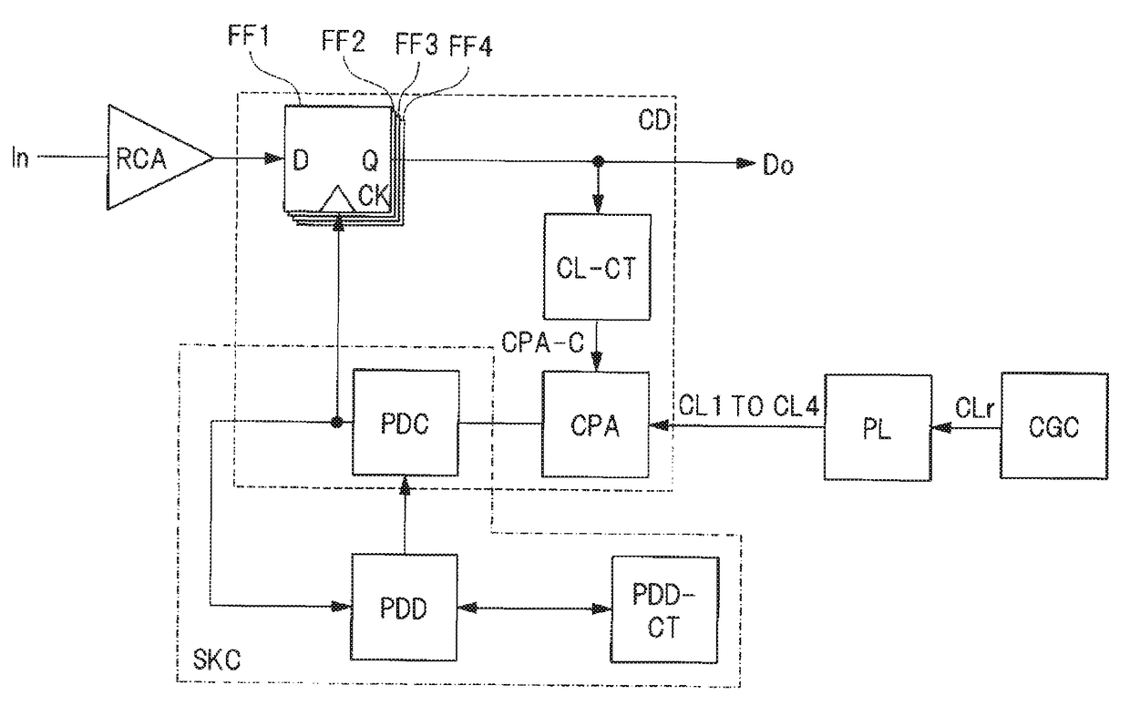 Skew adjustment circuit, semiconductor device, and skew calibration method