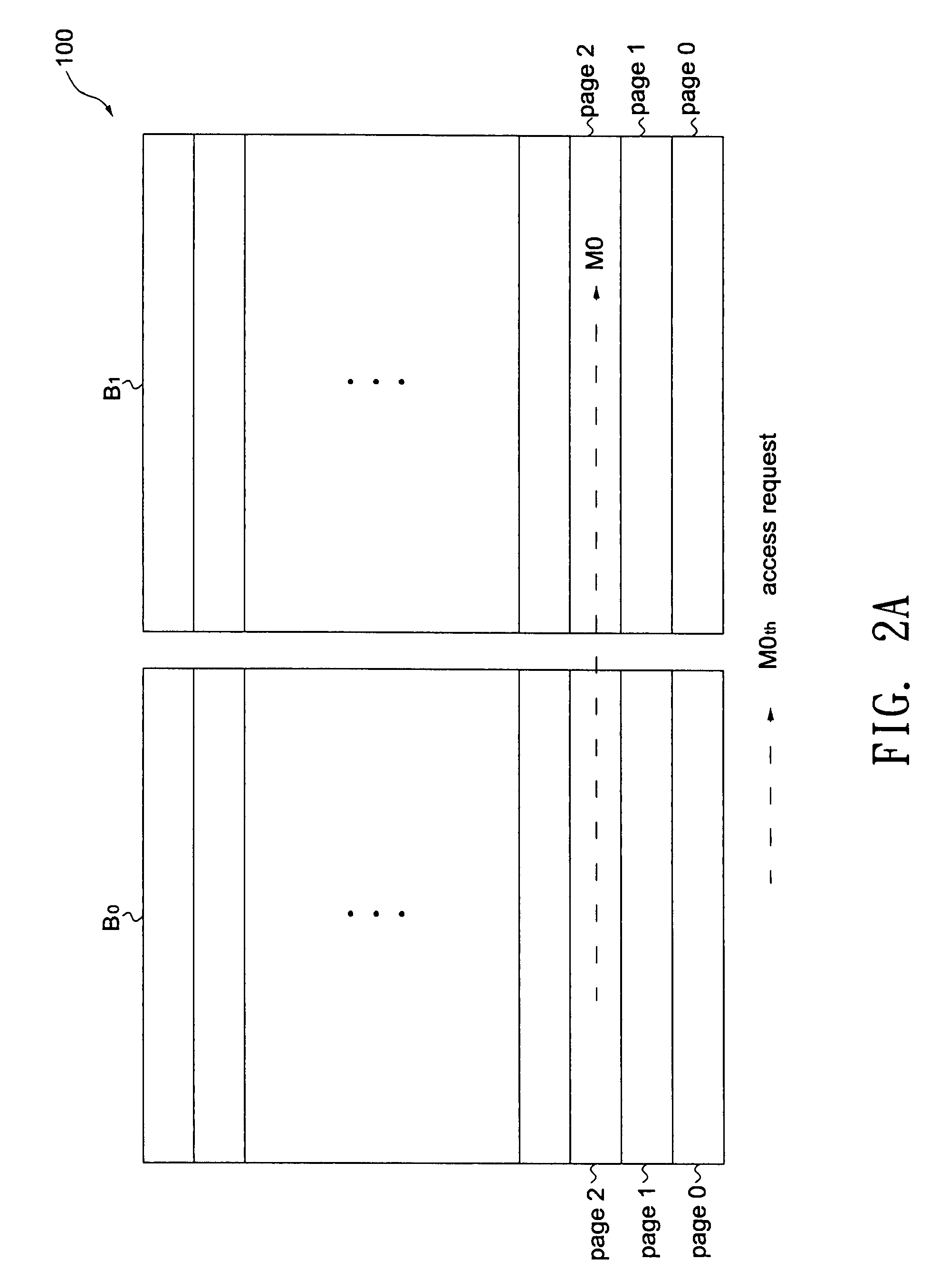 Method of memory management