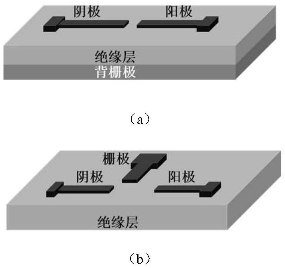 Side anode vacuum channel nanogap triode and preparation method thereof