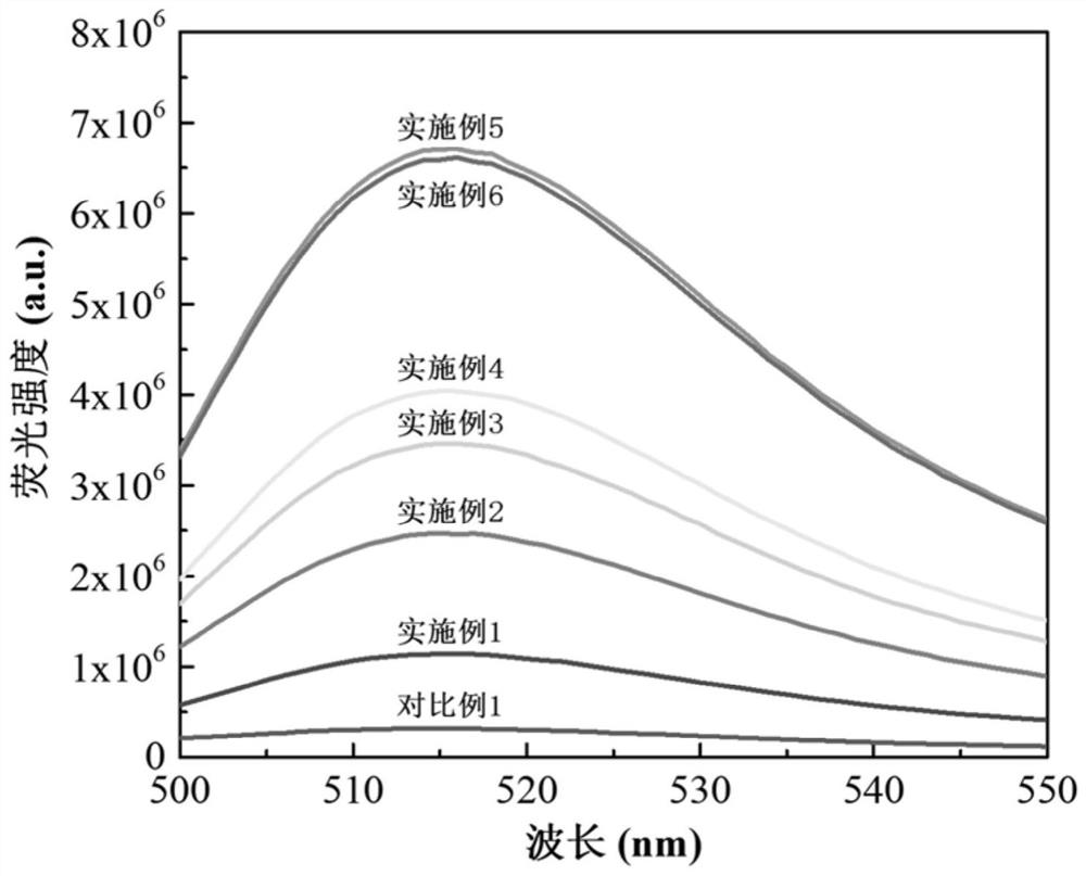 A method for density-controlled grafting of DNA on the surface of polydopamine nanoparticles