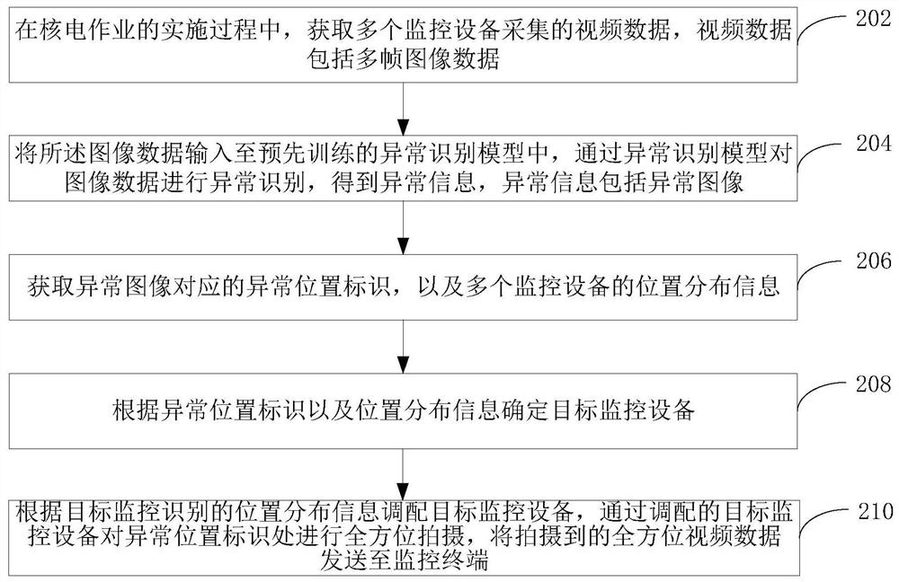 Nuclear power operation monitoring method and device, computer equipment and storage medium