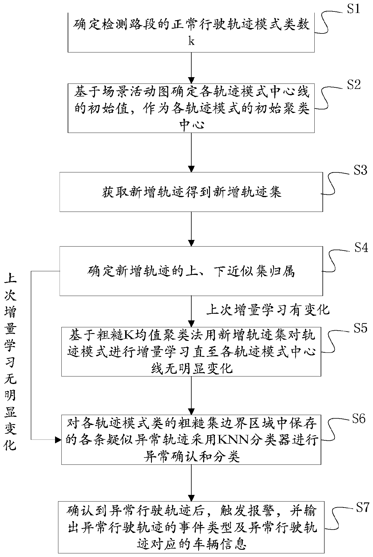 Vehicle-road cooperative abnormal driving condition detection method and system, terminal equipment and medium