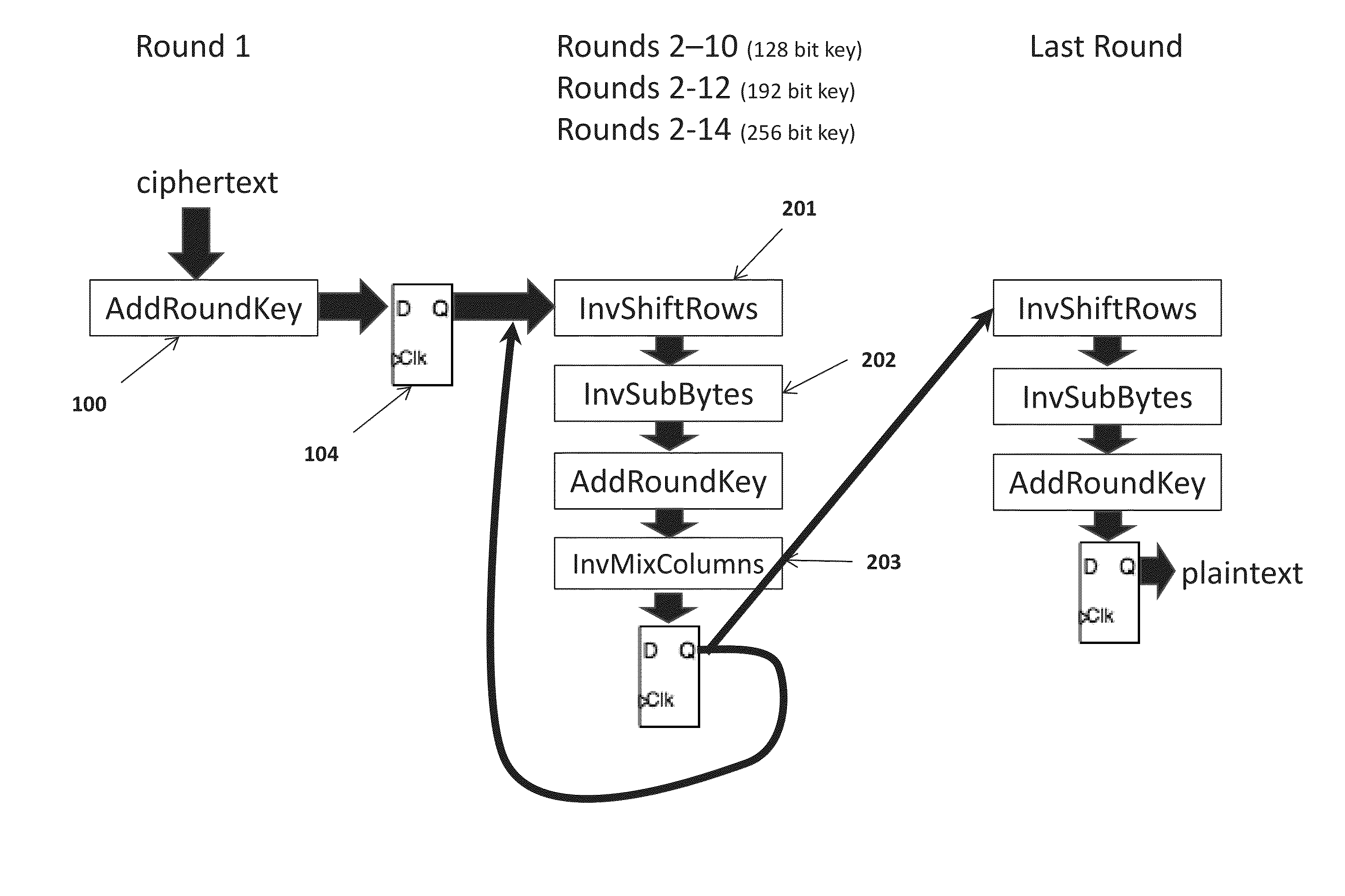 Apparatus and method to prevent side channel power attacks in advanced encryption standard using floating point operation