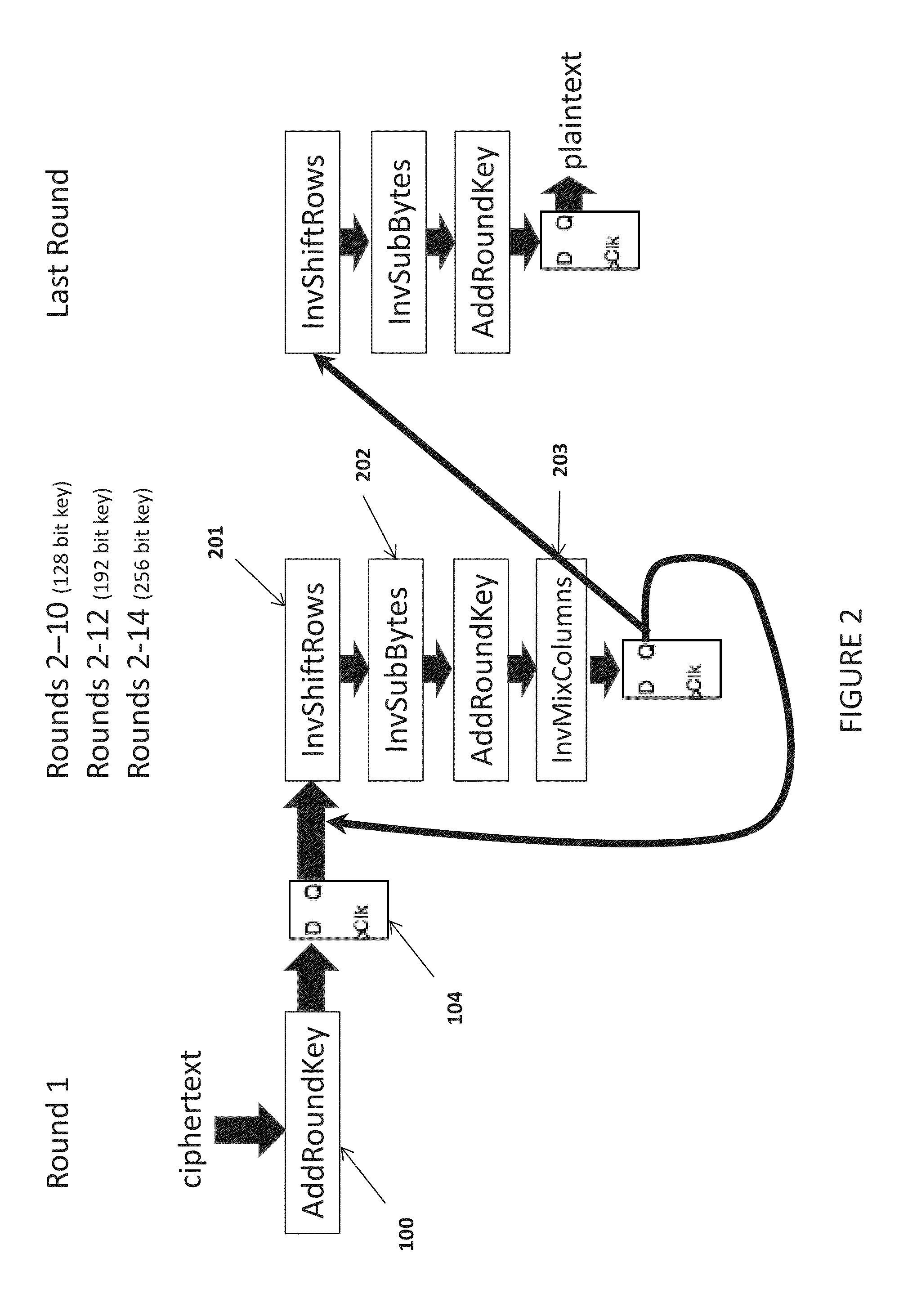 Apparatus and method to prevent side channel power attacks in advanced encryption standard using floating point operation