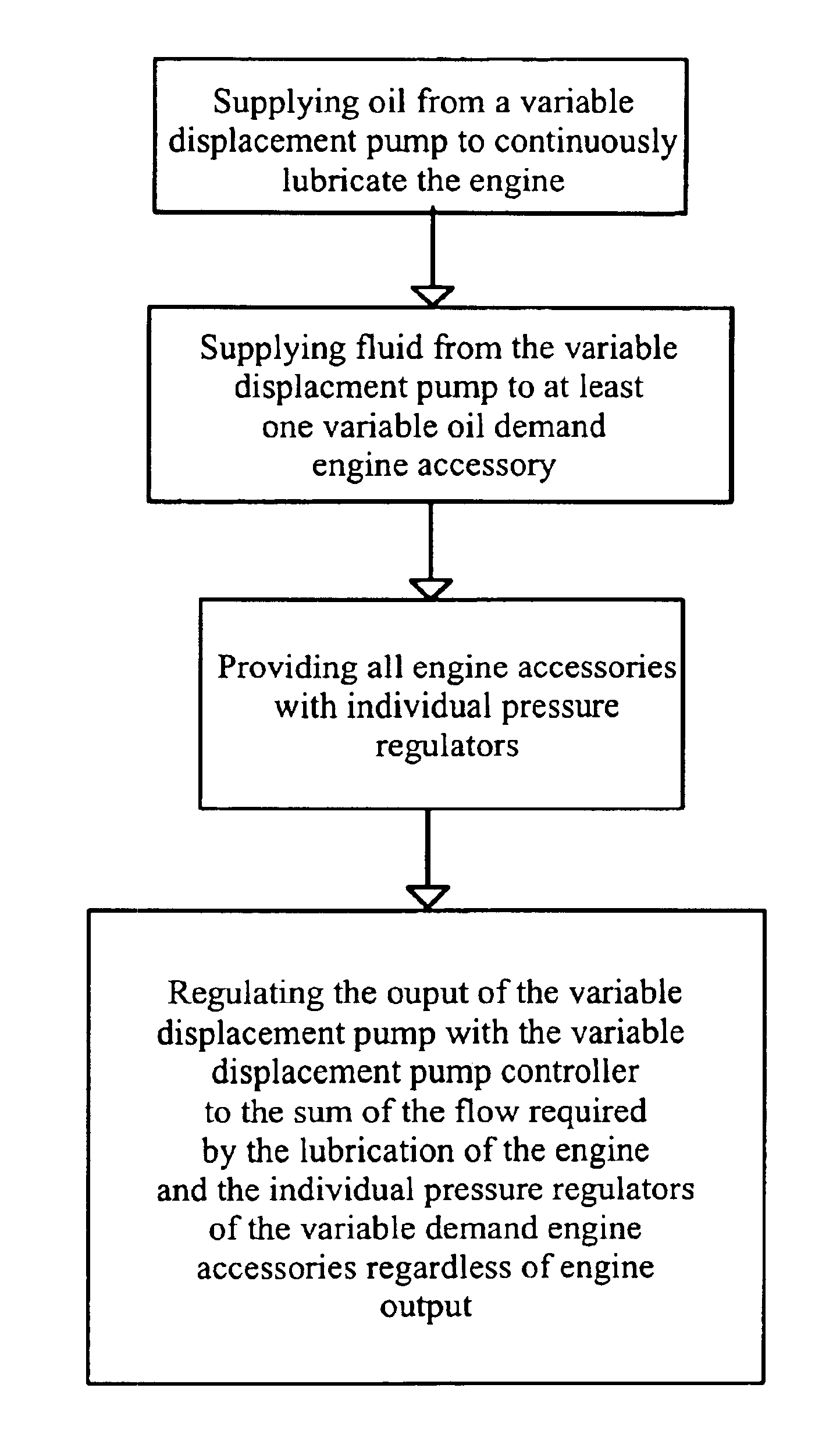 Method of providing hydraulic pressure for mechanical work from an engine lubricating system