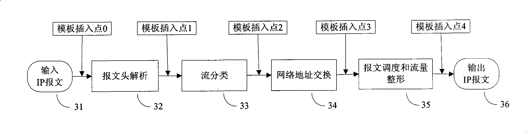 Method and equipment for tracing packet