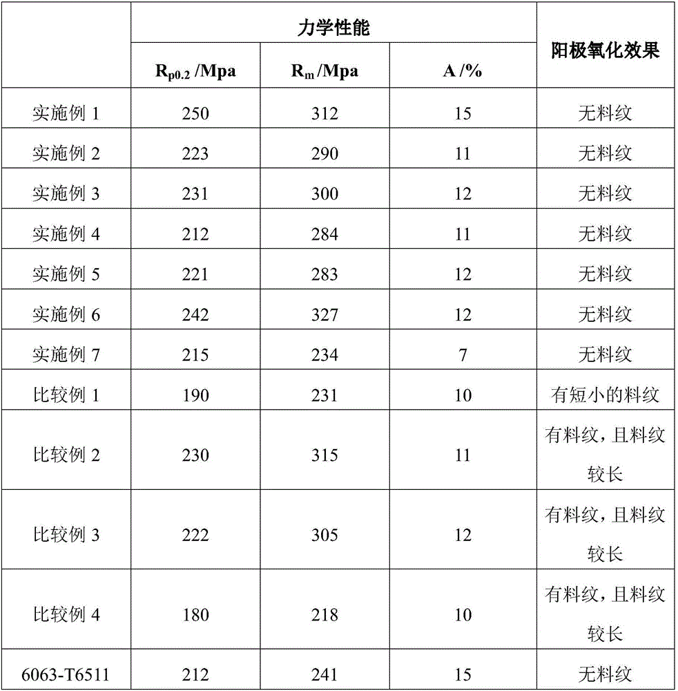 High-performance 5xxx series aluminium alloy and processing method thereof
