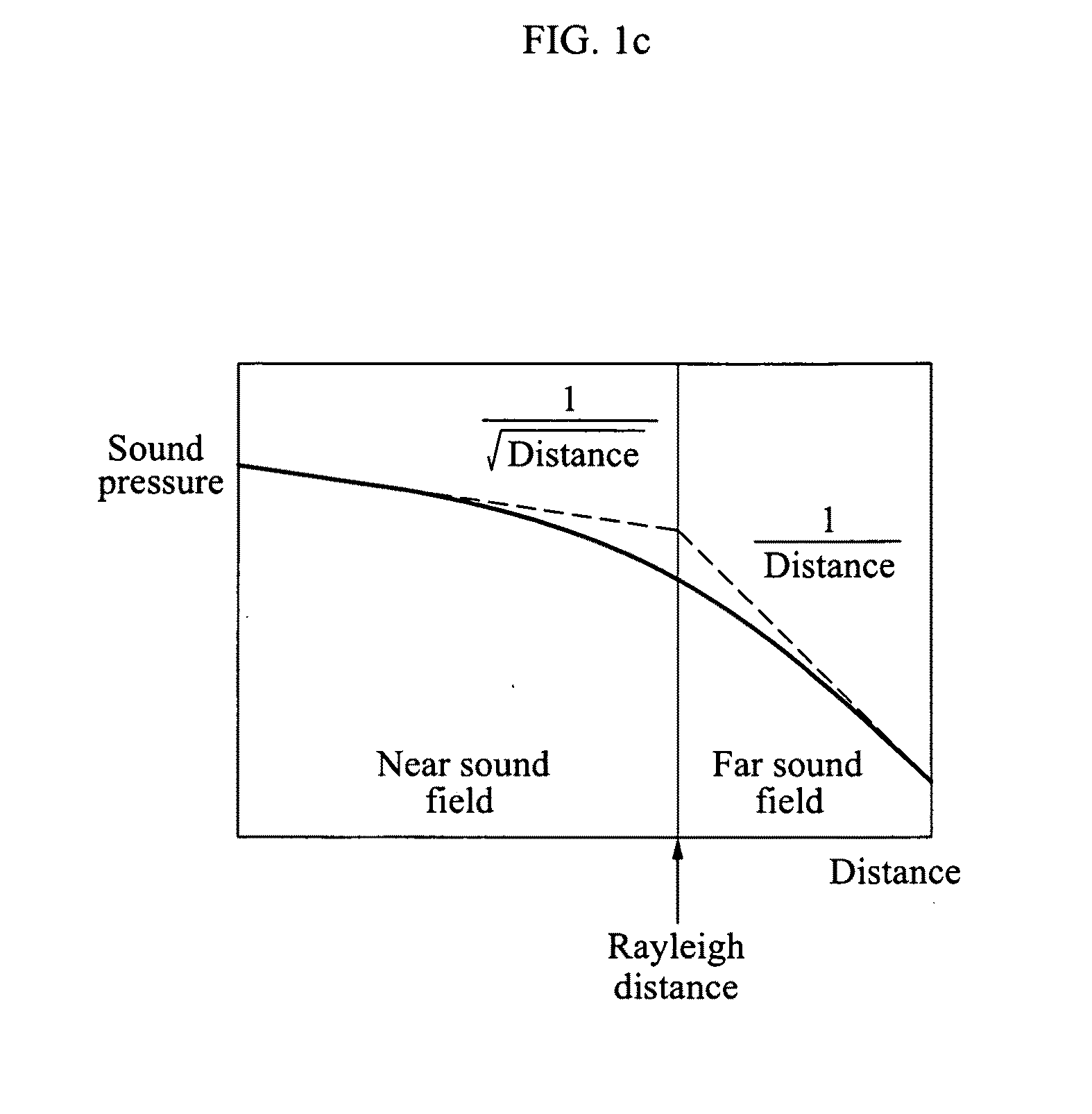 Method and apparatus for simultaneously controlling near sound field and far sound field