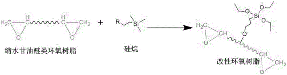 Preparation method for composite resin system copolymerized by silicon dioxide and epoxy resin and compatible with liquid oxygen