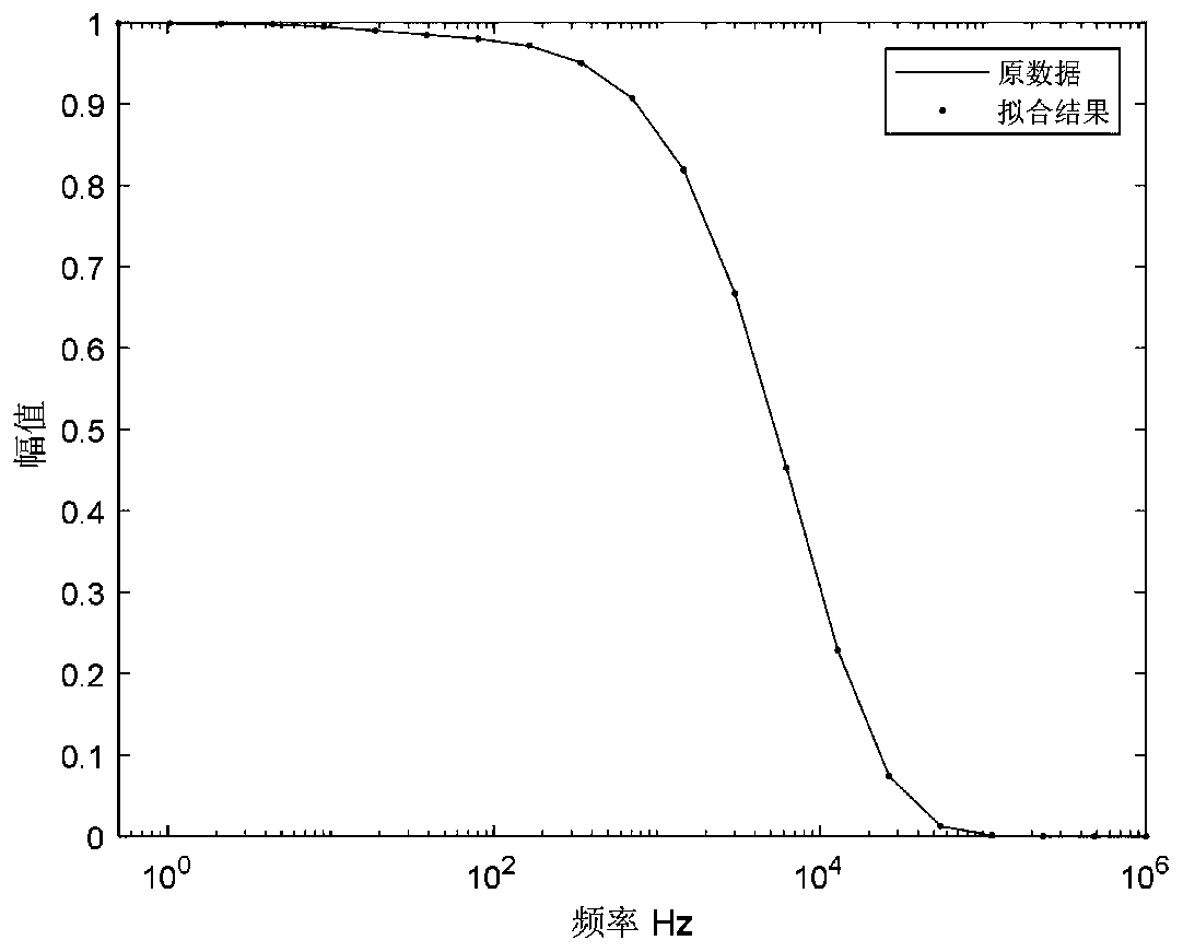 Propagation matrix modulus optimization fitting method and system based on particle swarm algorithm