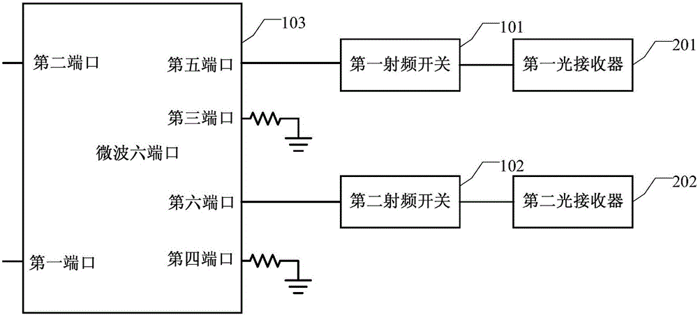 Modulator