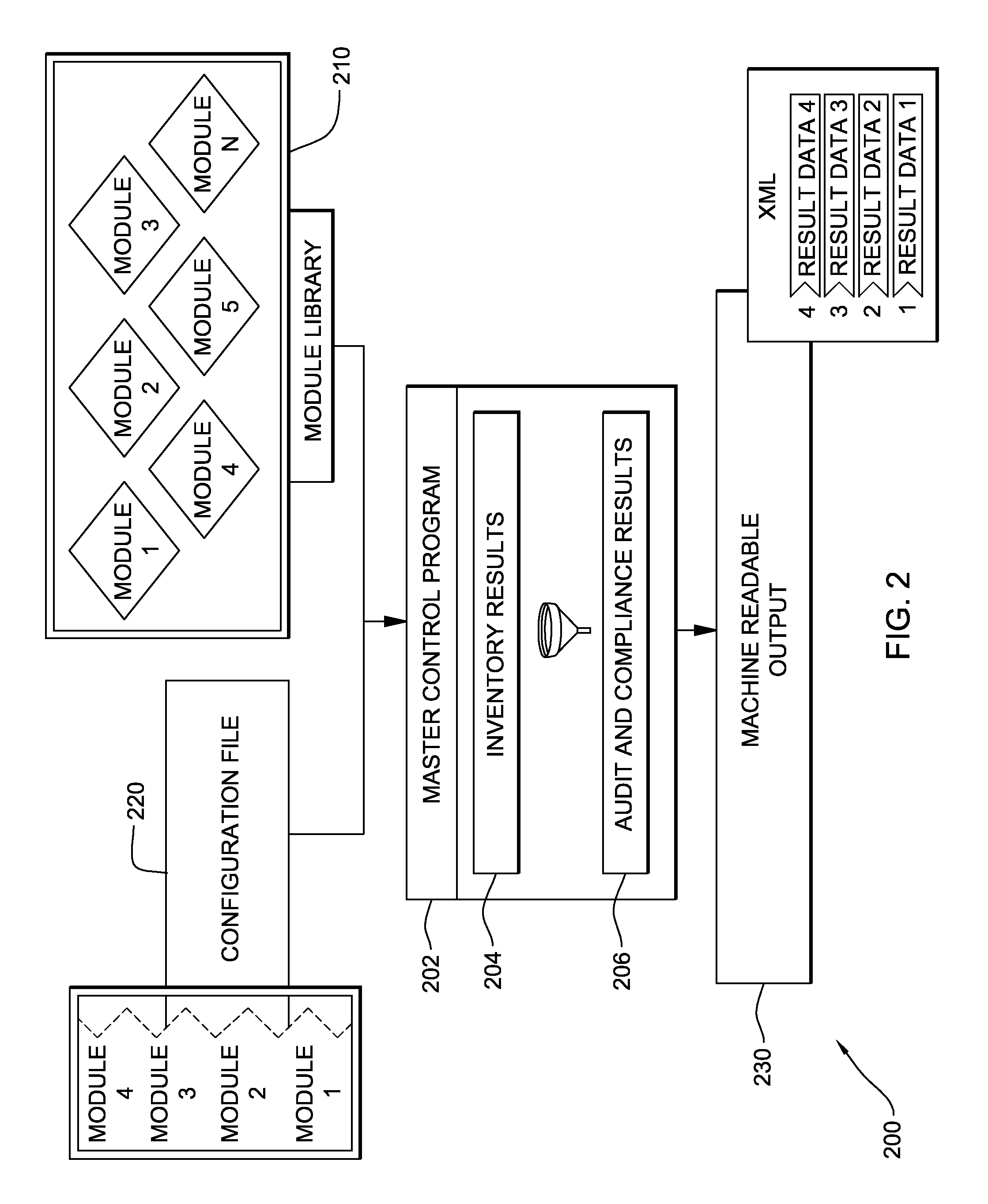 System, method and program product for dynamically performing an audit and security compliance validation in an operating environment