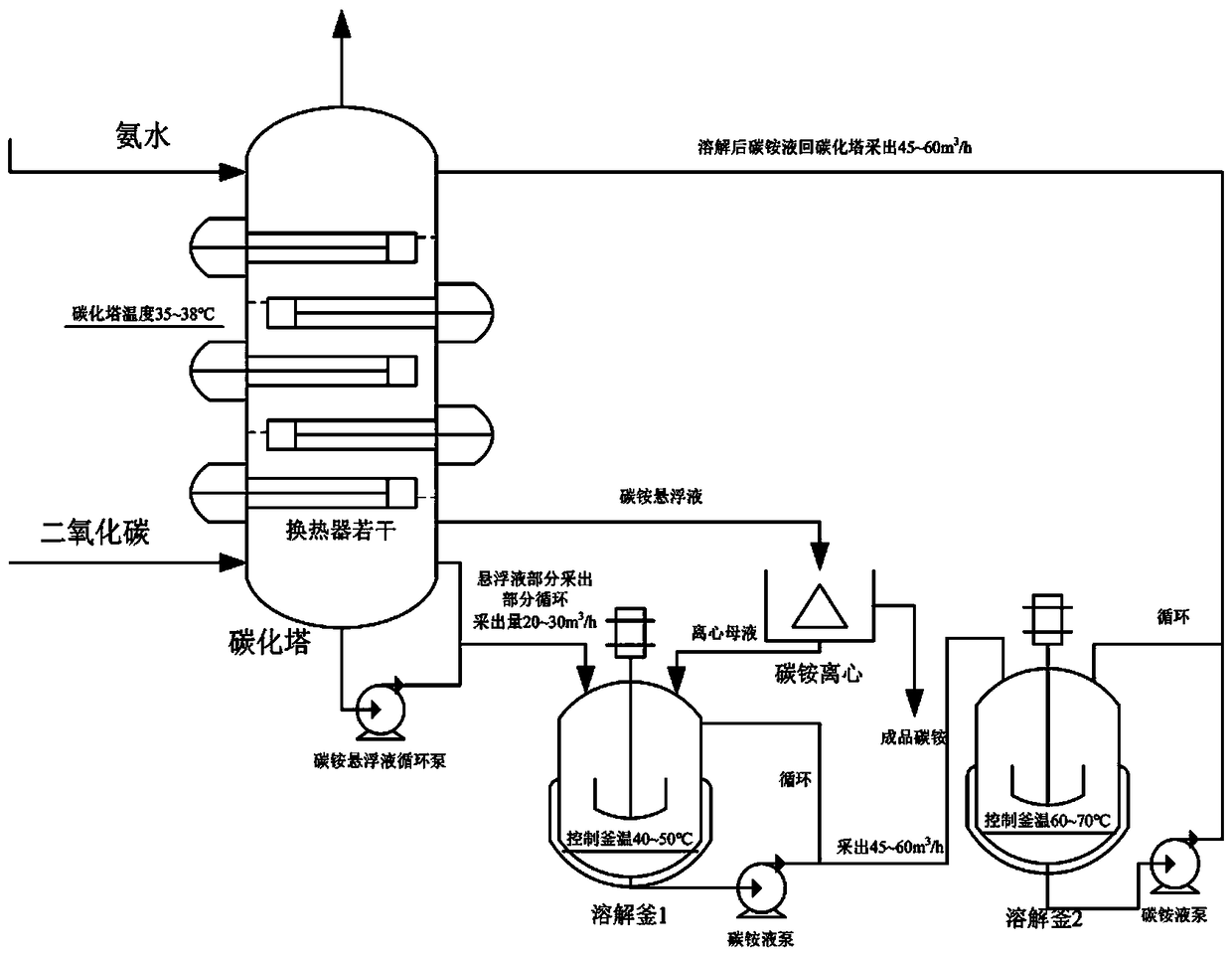 Ammonium bicarbonate recrystallization production method