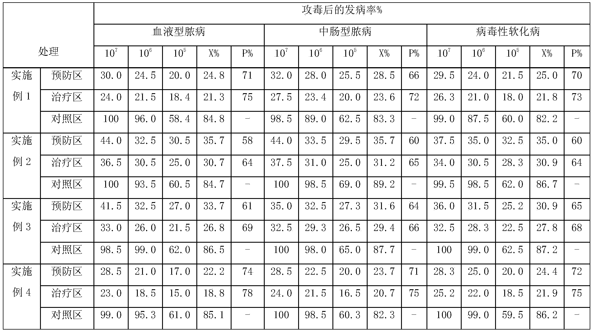 Silkworm virus disease prevention and treatment silkworm drug and preparation method thereof