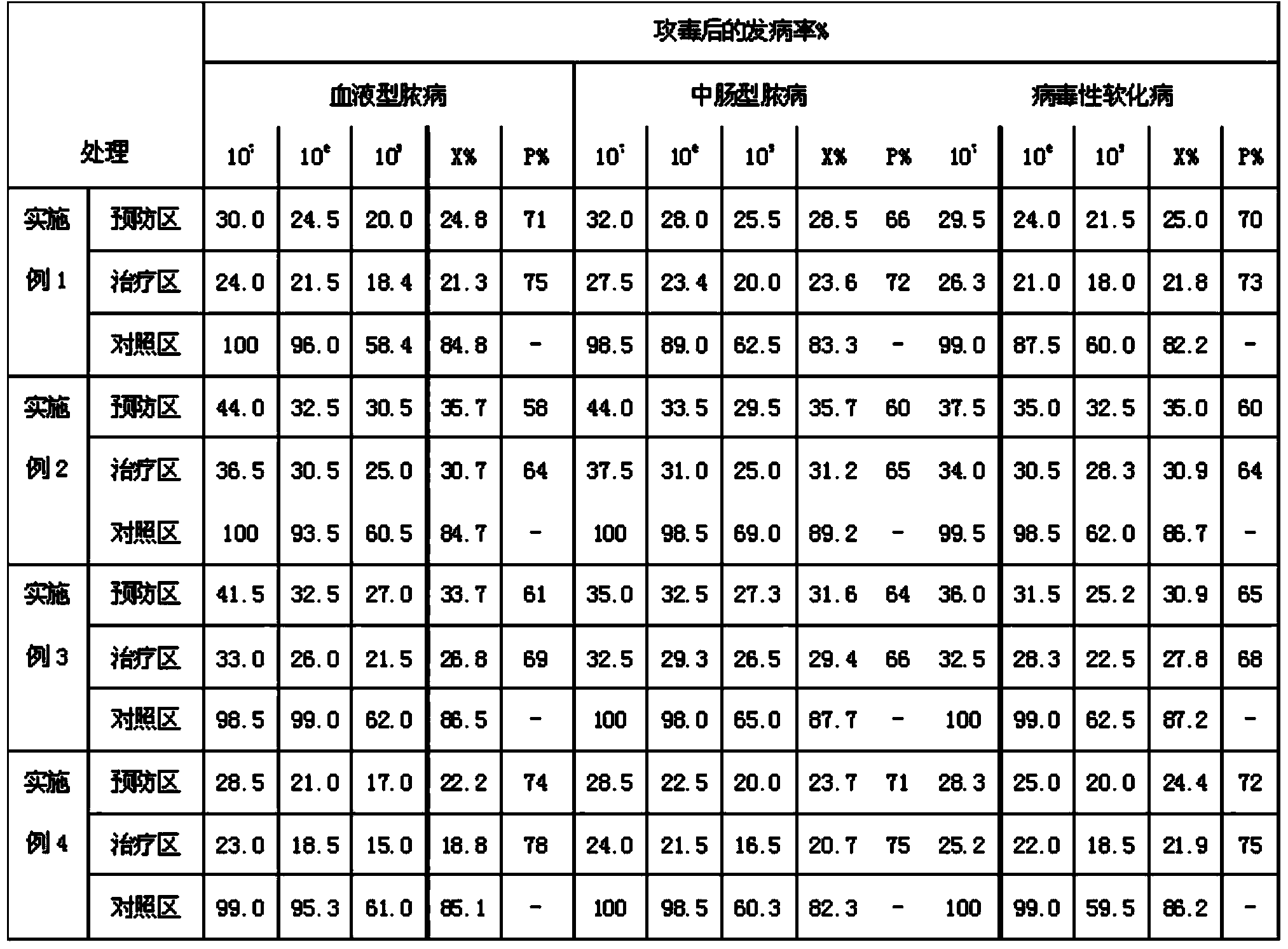 Silkworm virus disease prevention and treatment silkworm drug and preparation method thereof