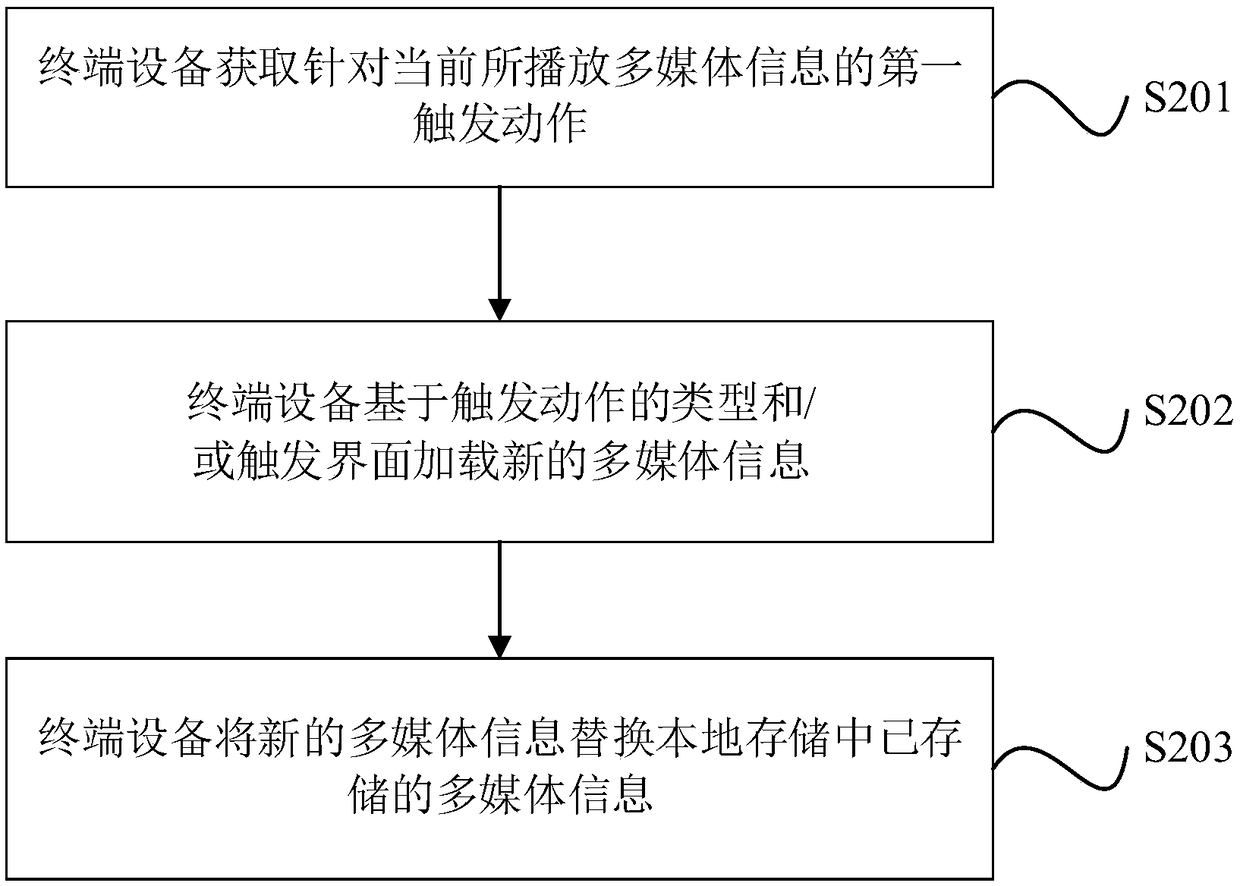 Information processing method and device, electronic apparatus, and computer-readable storage medium