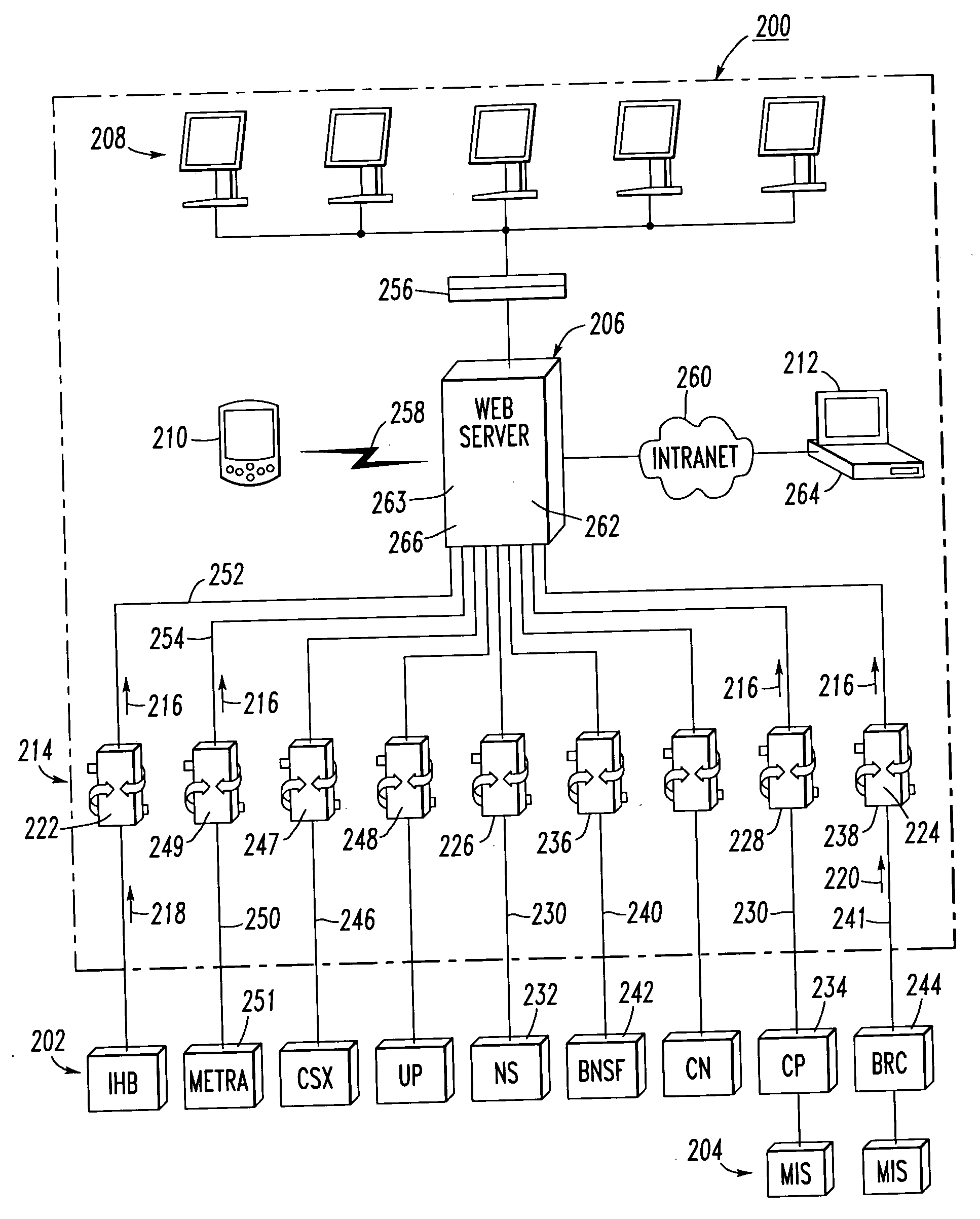 User interface for railroad dispatch monitoring of a geographic region and display system employing a common data format for displaying information from different and diverse railroad CAD systems