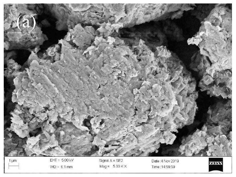 kind of la@zr@sio  <sub>2</sub> Preparation method of @bentonite composite phosphorus removal adsorbent