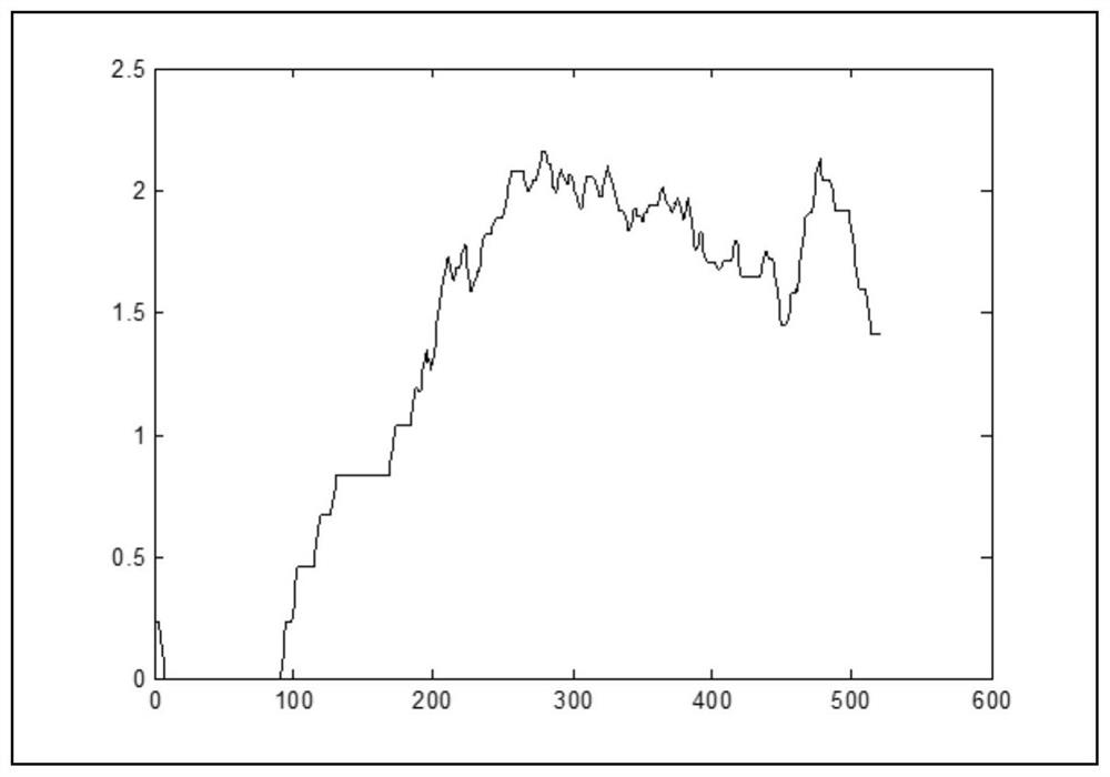 A detection method of phosphorus in water based on permutation entropy