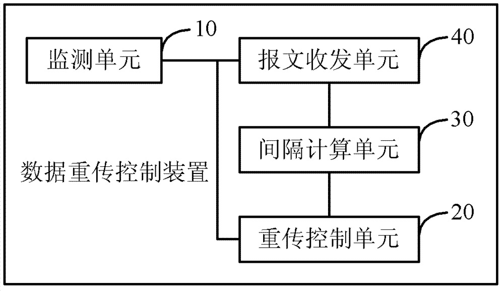 Data retransmission control method and device, and terminal equipment