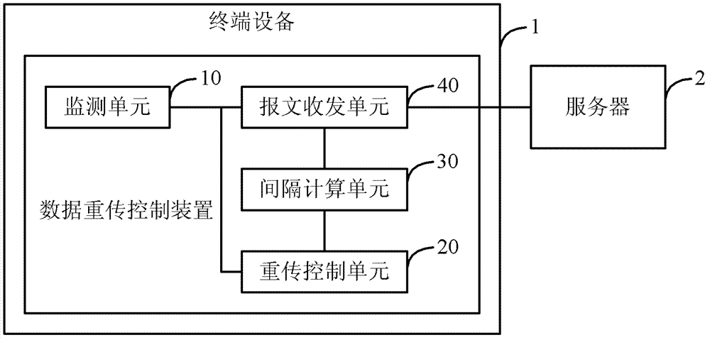 Data retransmission control method and device, and terminal equipment