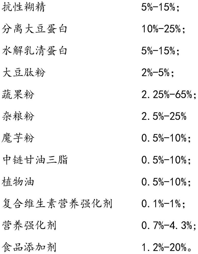 Formula and preparation method of low-hair-loss diet