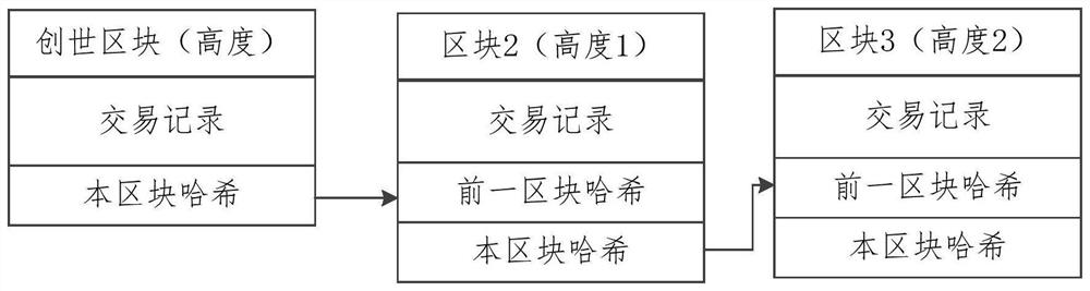 Identity trusted service system and method, electronic equipment and computer readable medium