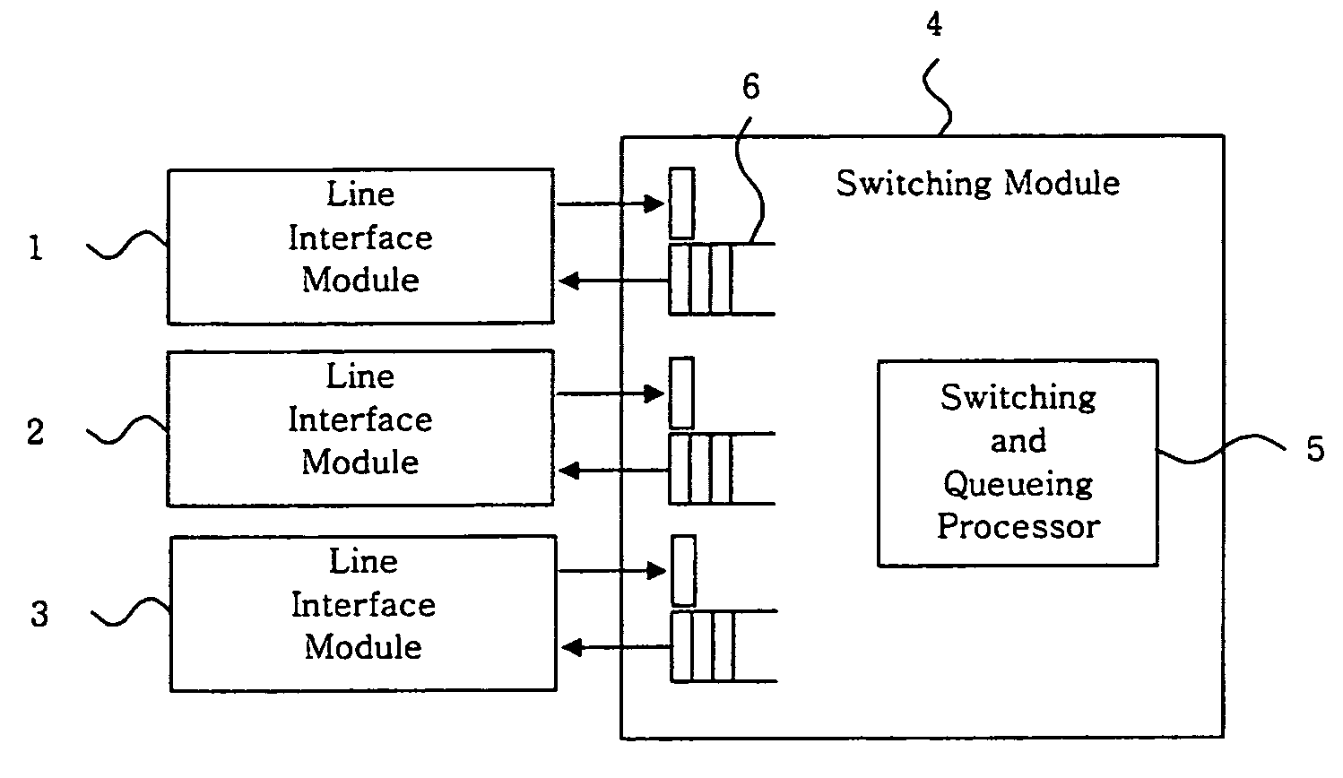 Router using clock synchronizer for distributed traffic control