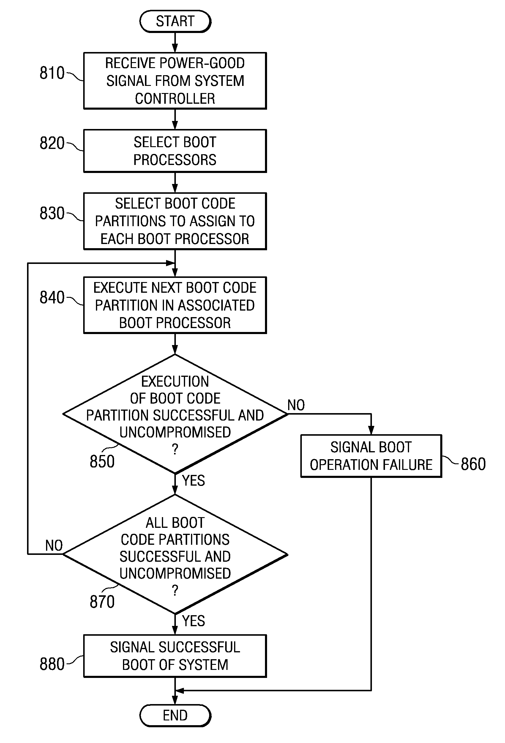 System and method for secure boot across a plurality of processors