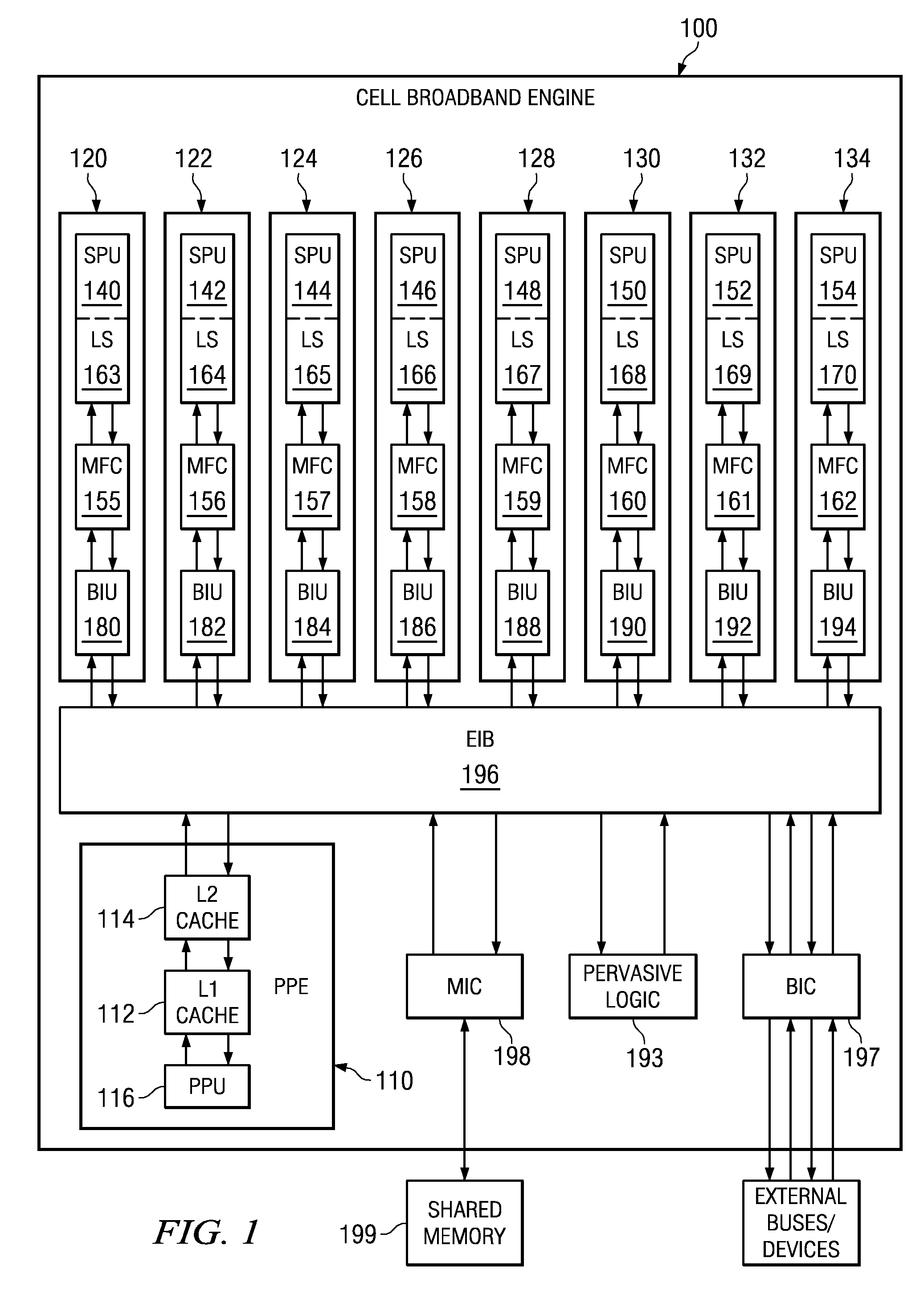 System and method for secure boot across a plurality of processors