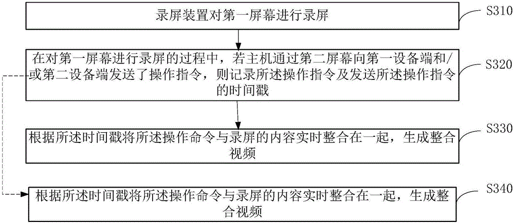 Video recording method and device as well as video playing method and device