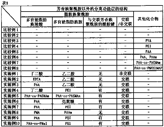 Semipermeable composite membrane and method for producing same