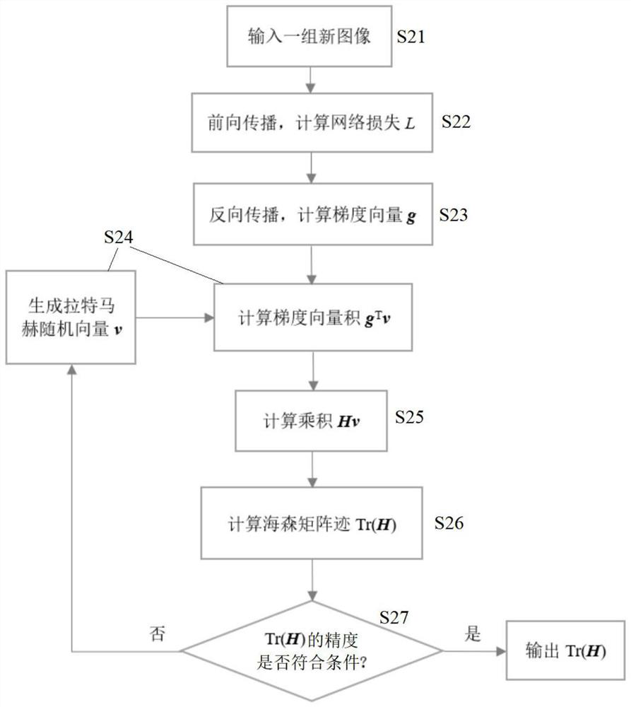 Training method and system of deep neural network based on critical damping momentum