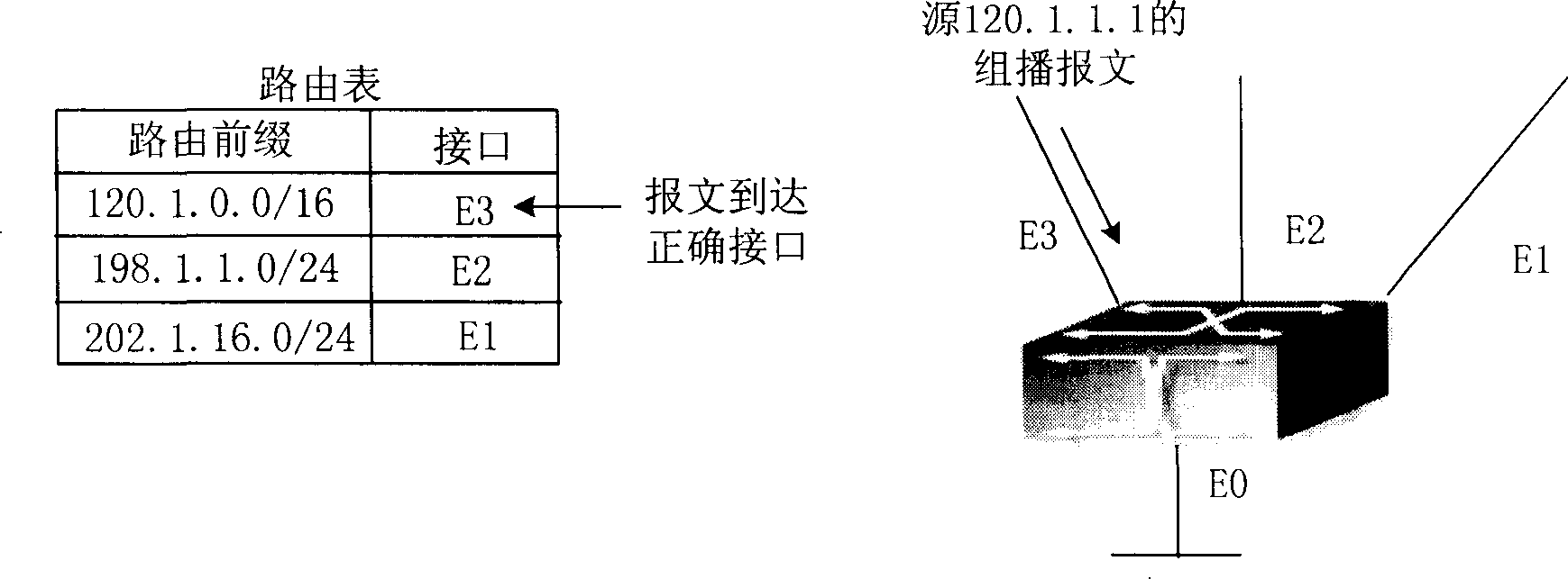 Method for realizing URPF on Ethernet switch