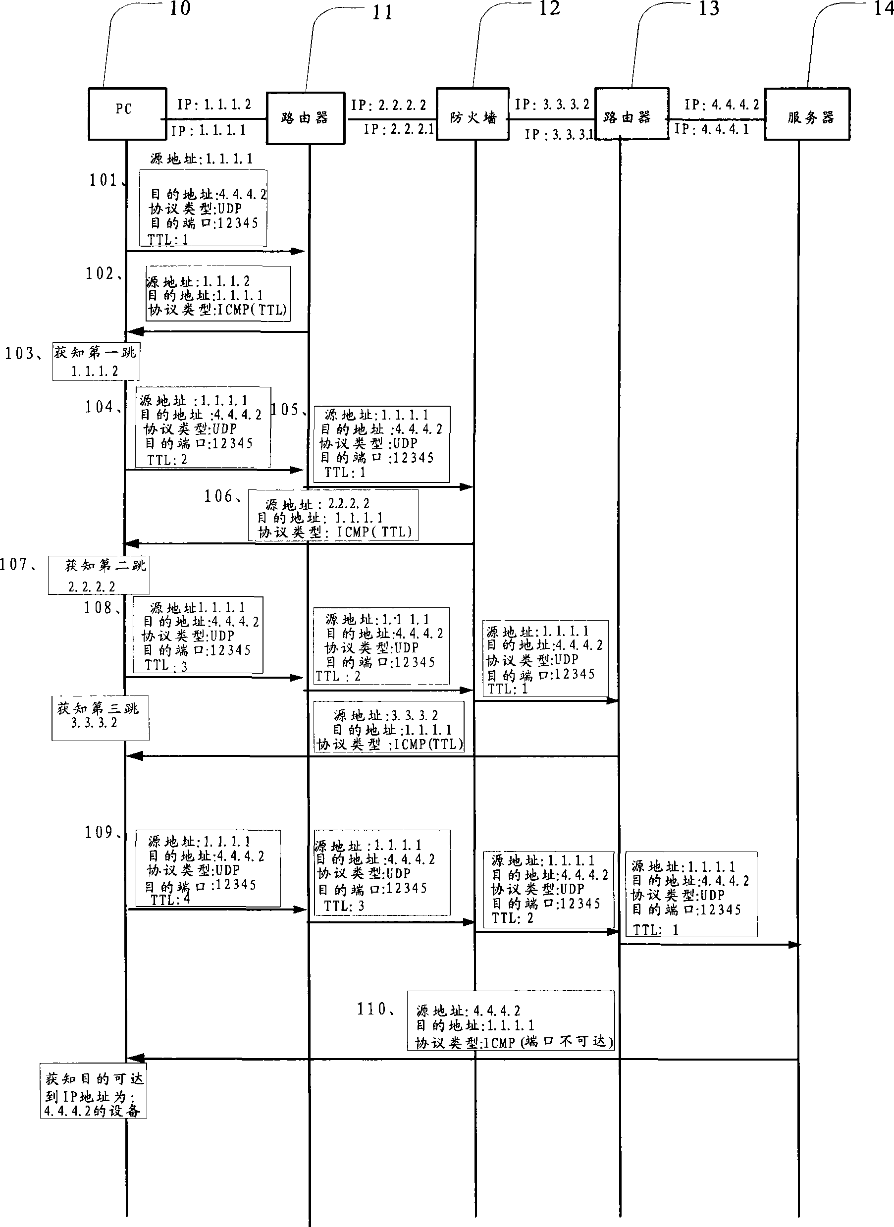 Method and system for locating network fault