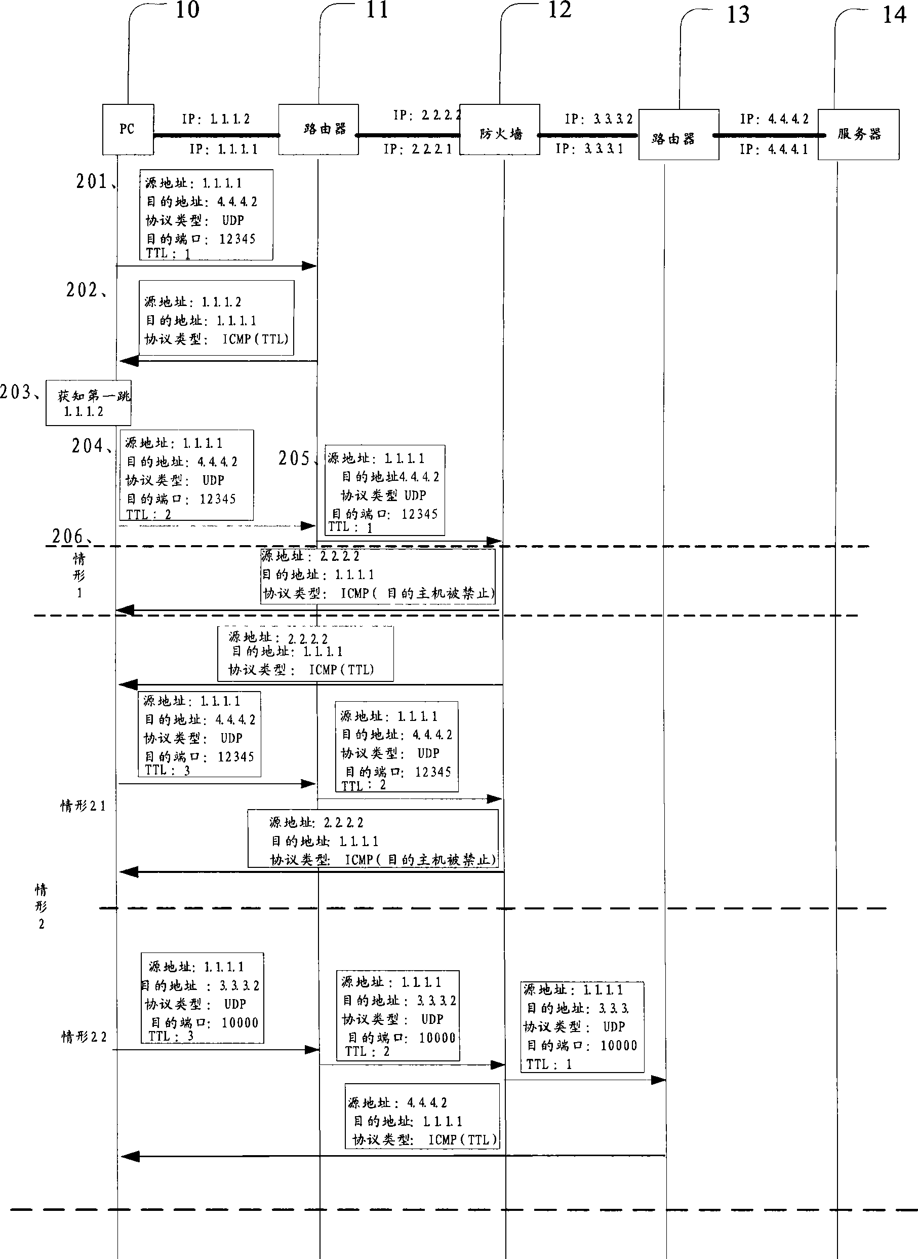 Method and system for locating network fault