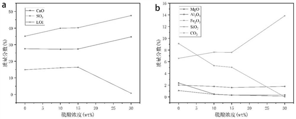 Deep purification method of glauberite gypsum