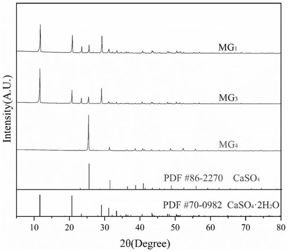 Deep purification method of glauberite gypsum