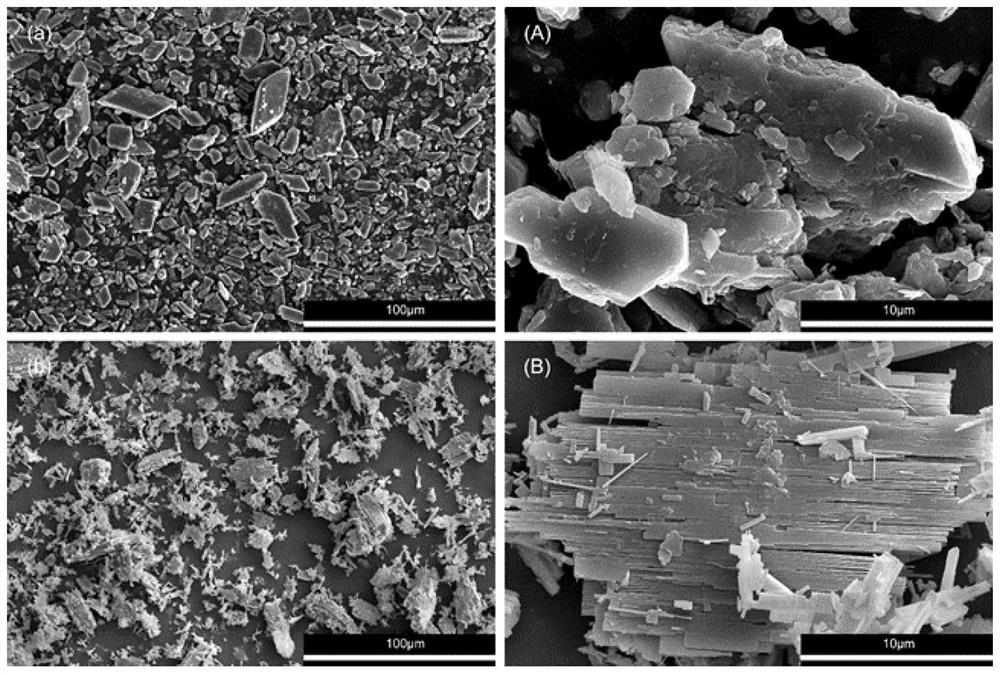 Deep purification method of glauberite gypsum