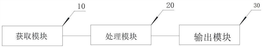 Customs declaration processing method