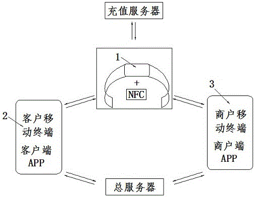 Virtual currency exchange and consumption system