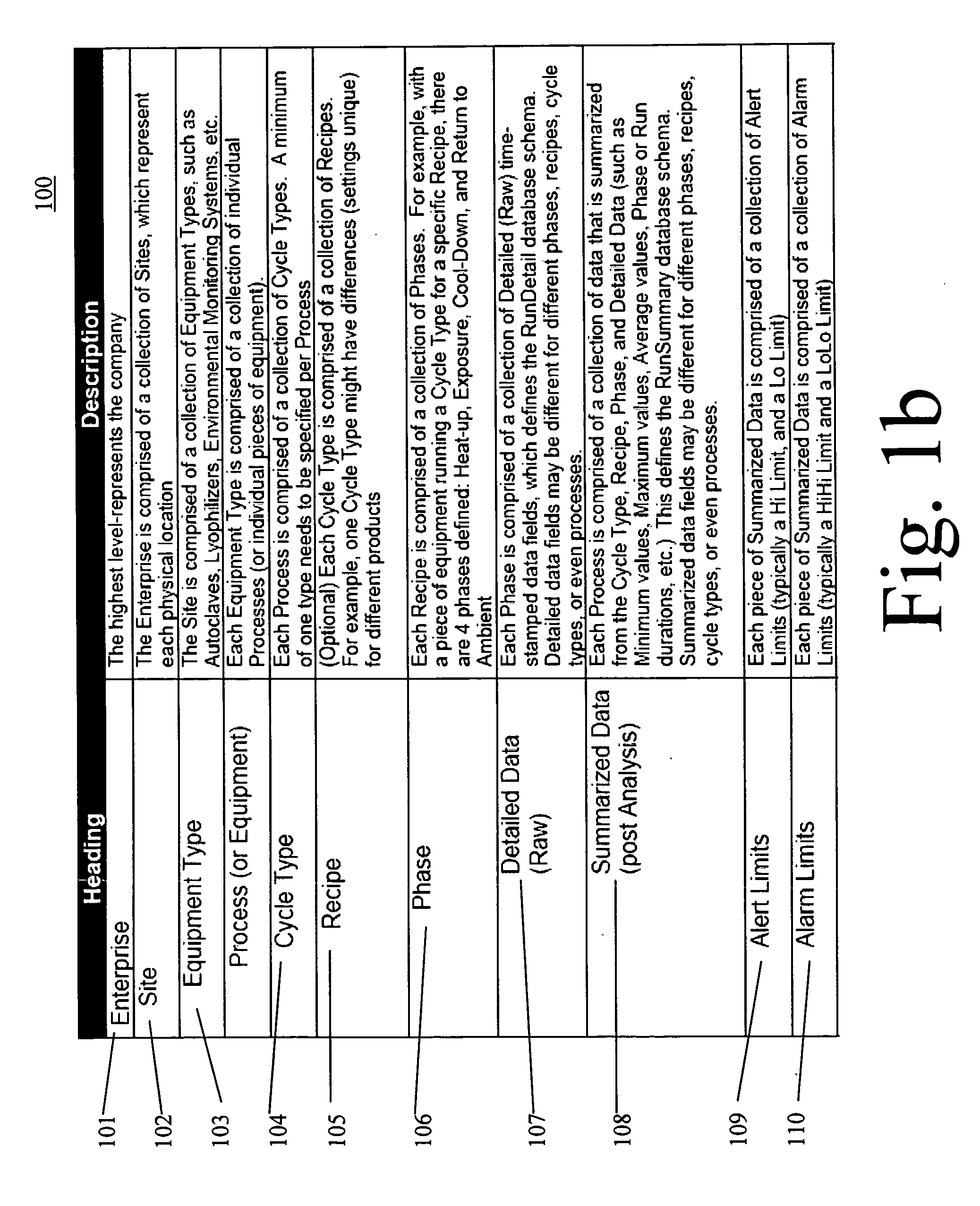 Method of batching and analyzing of data from computerized process and control systems