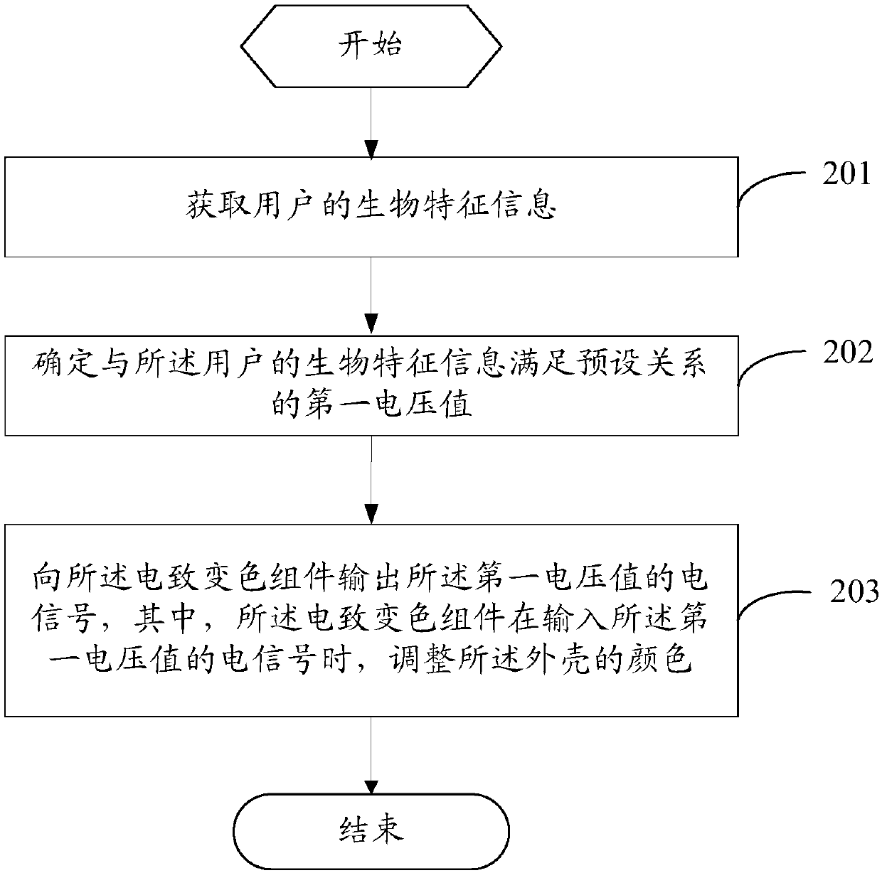 Mobile terminal shell color adjustment method and mobile terminal