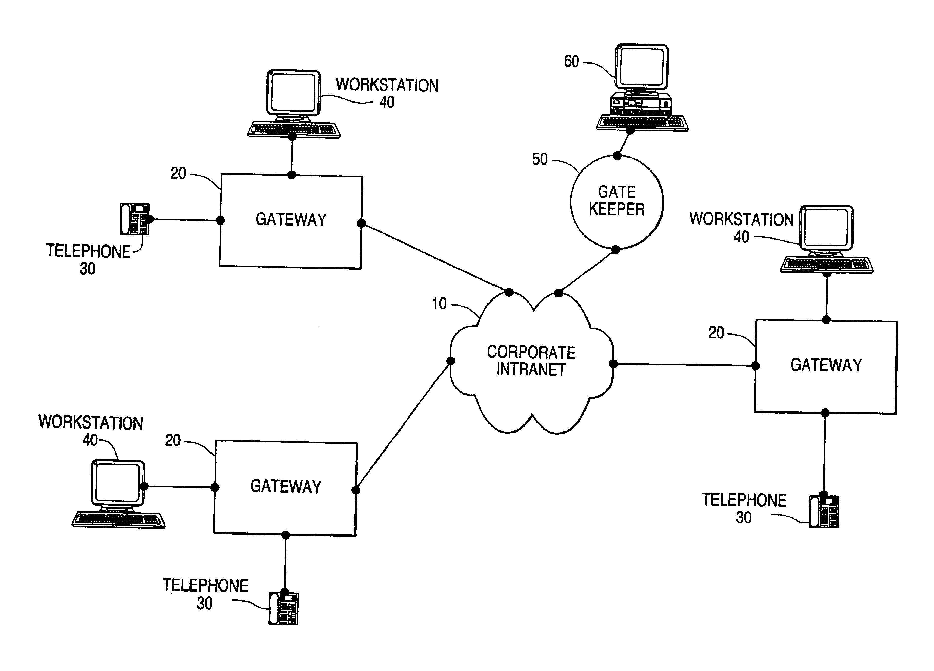System and method for managing a network to sustain the quality of voice over internet protocol communications
