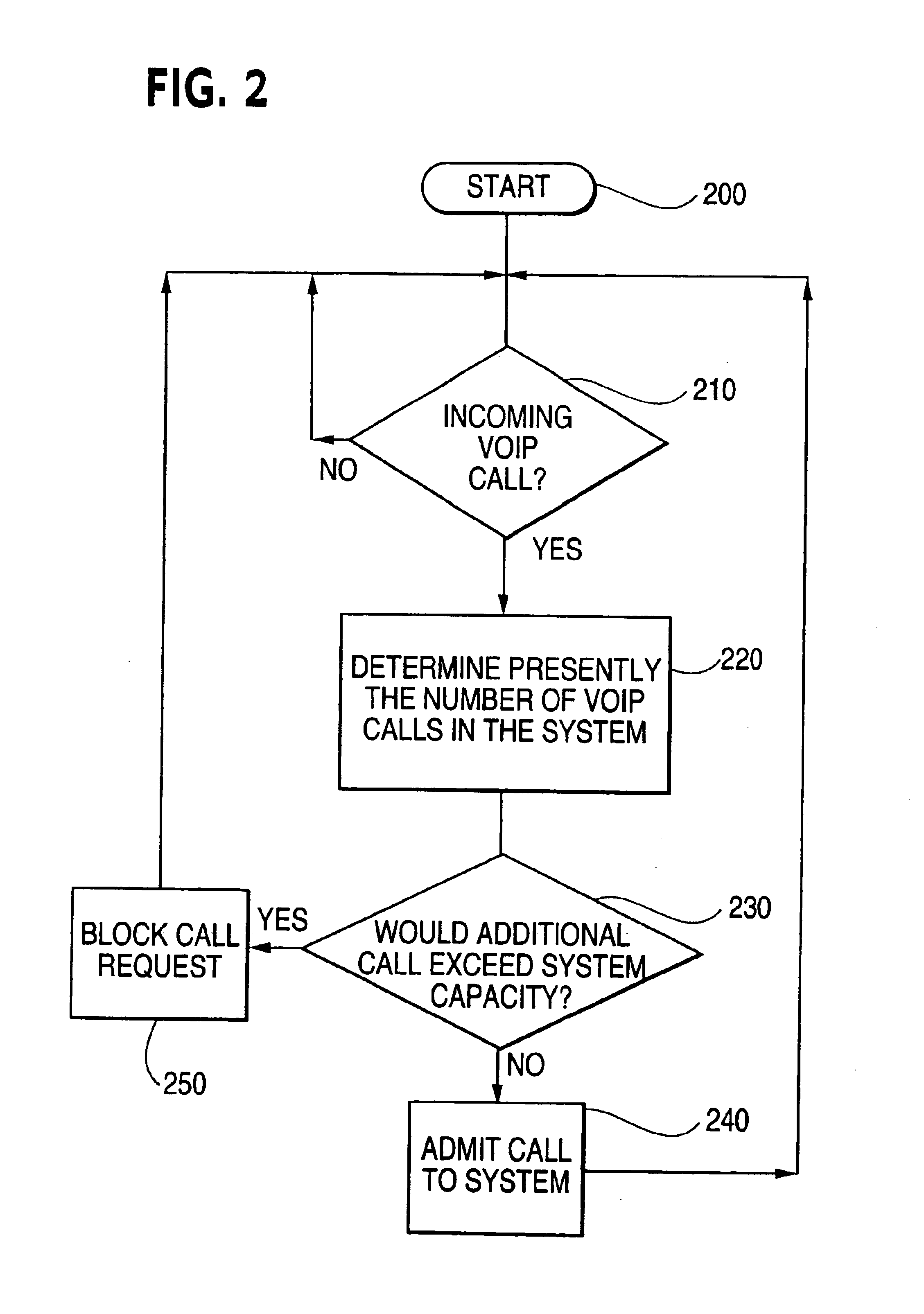 System and method for managing a network to sustain the quality of voice over internet protocol communications