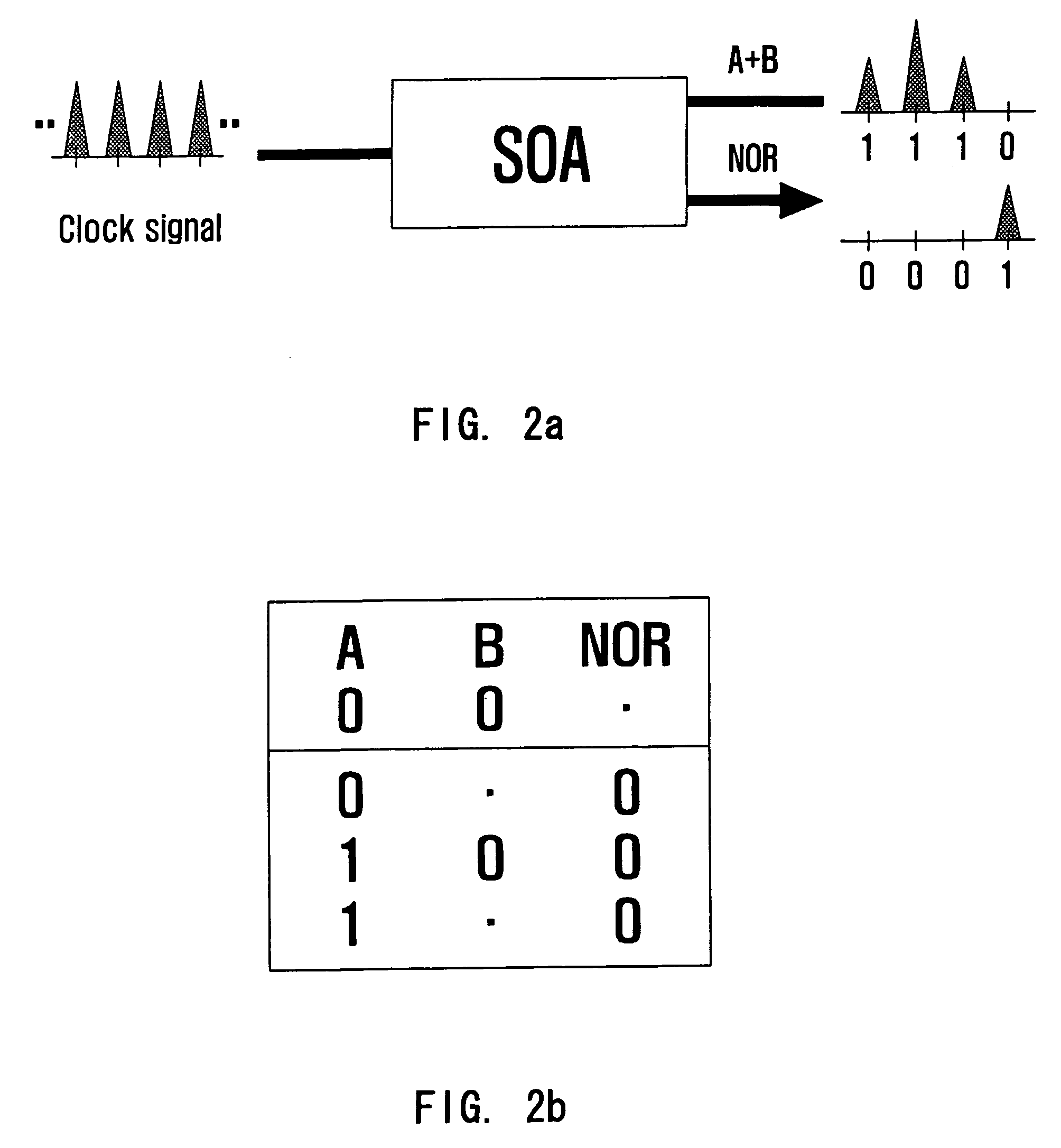 Apparatus and method for realizing all-optical NOR logic device using gain saturation characteristics of a semiconductor optical amplifier