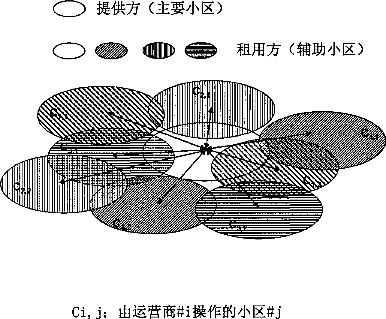 Resource exchange discovery in a cellular communication system