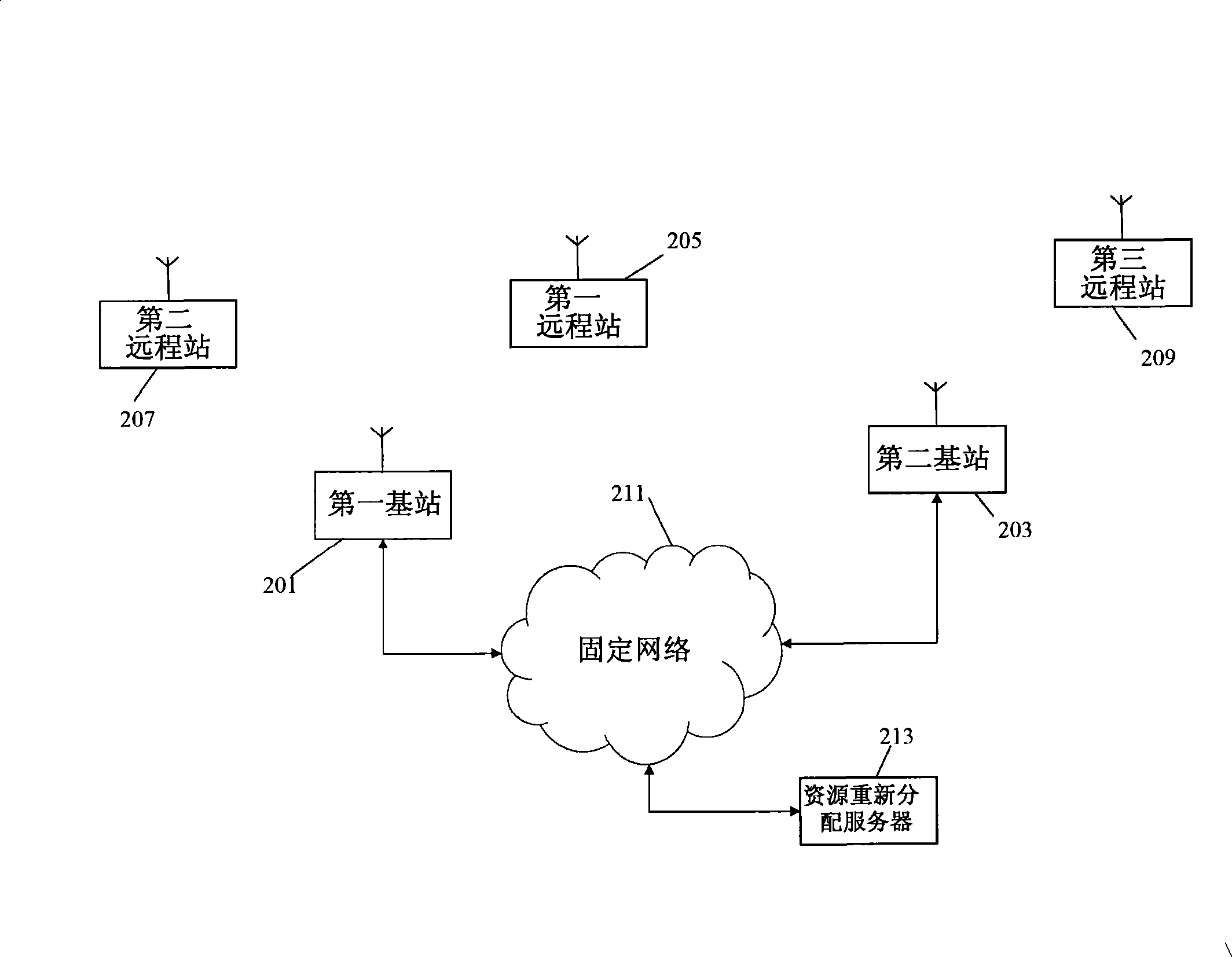 Resource exchange discovery in a cellular communication system